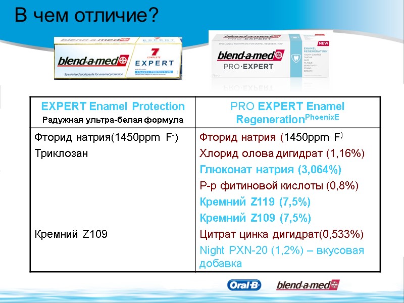 В чем отличие?